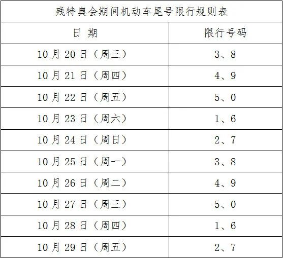 郑州限号2021最新限号5月,郑州限号2026最新限号处罚标准-第1张图片