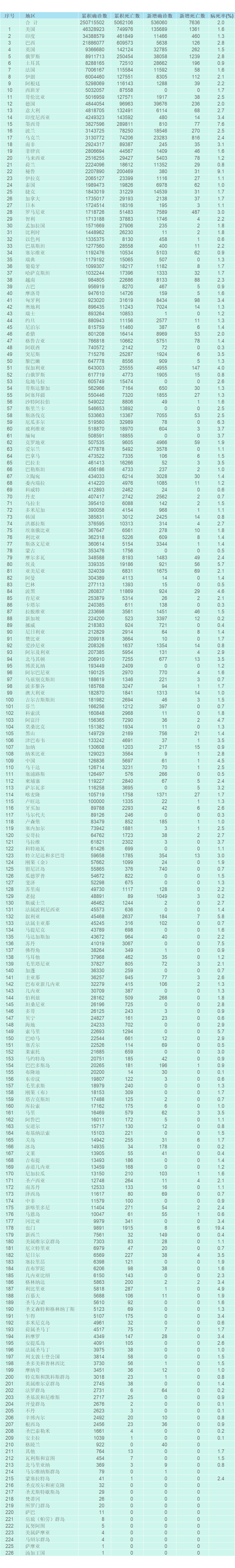 「新一轮本土疫情已波及7省」〃全国12省拉响疫情警报-第1张图片