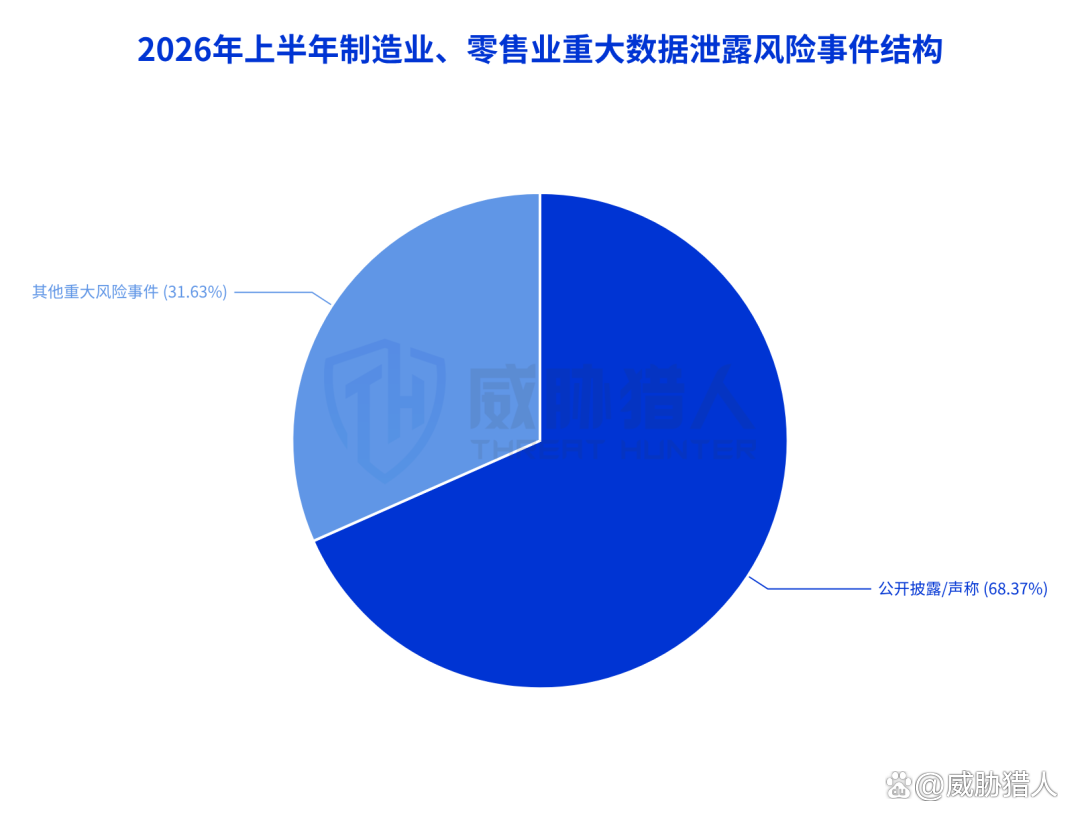 “北京2地升级高风险6地升级中风险	” 北京2026地生ABCD等级划分？-第2张图片
