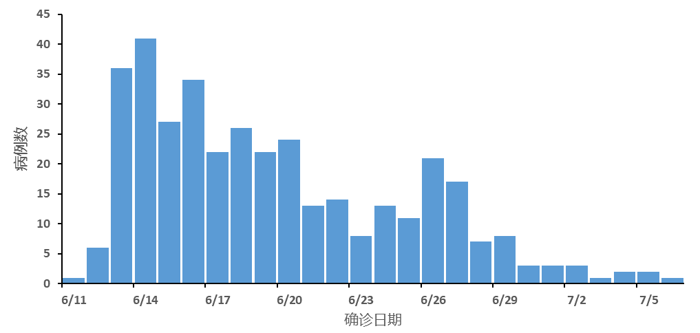 「北京疫情感染原因」〃北京疫情感染原因是什么