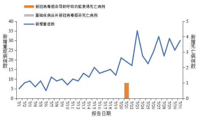 “31个省疫情最新数据消息	” 31个省疫情最新数据消息查询？-第3张图片