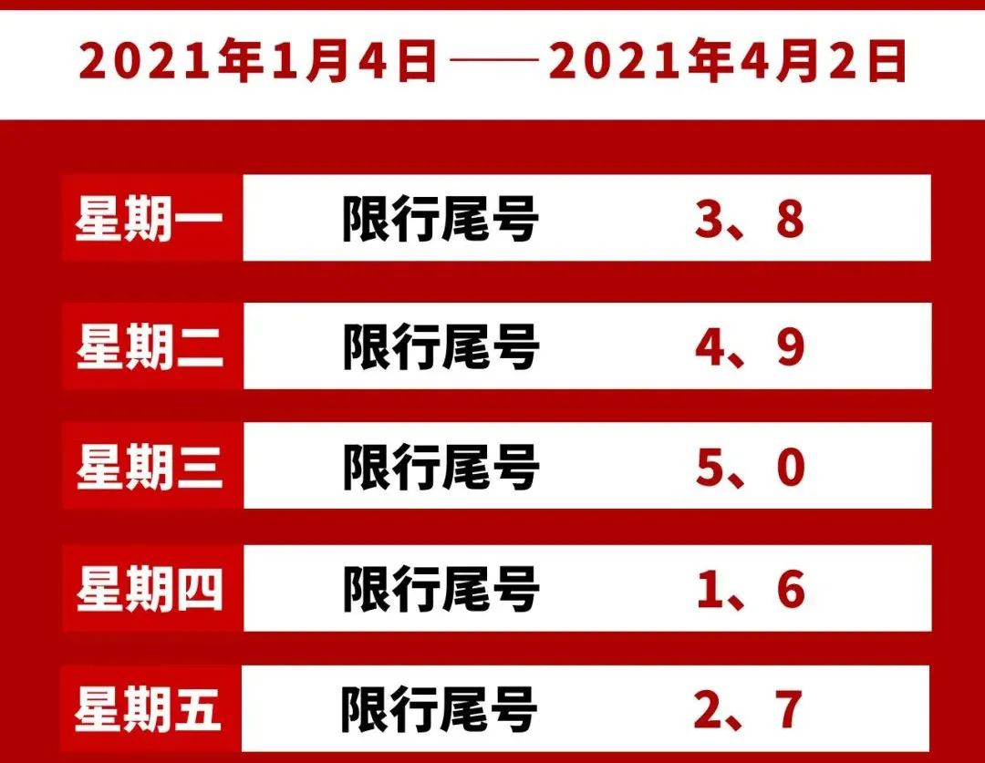 【郑州限号2021最新通知10月份/郑州限号时间段下周】