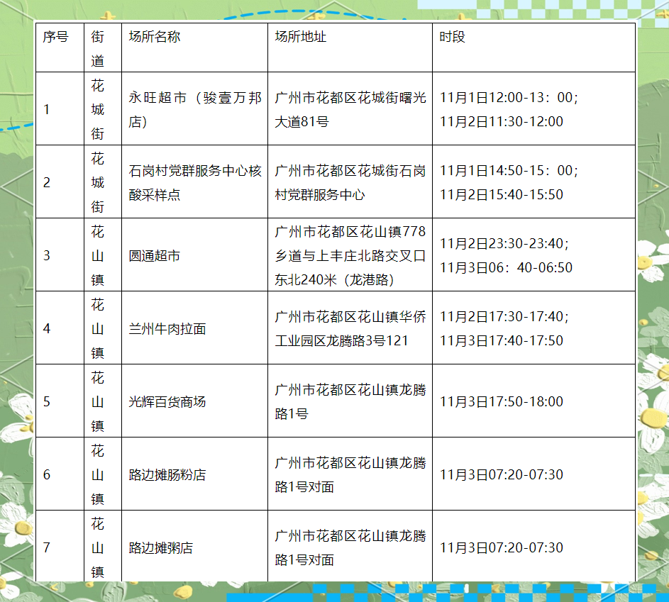 “东莞市疫情最新消息” 广东省疫情最新消息通知？-第1张图片
