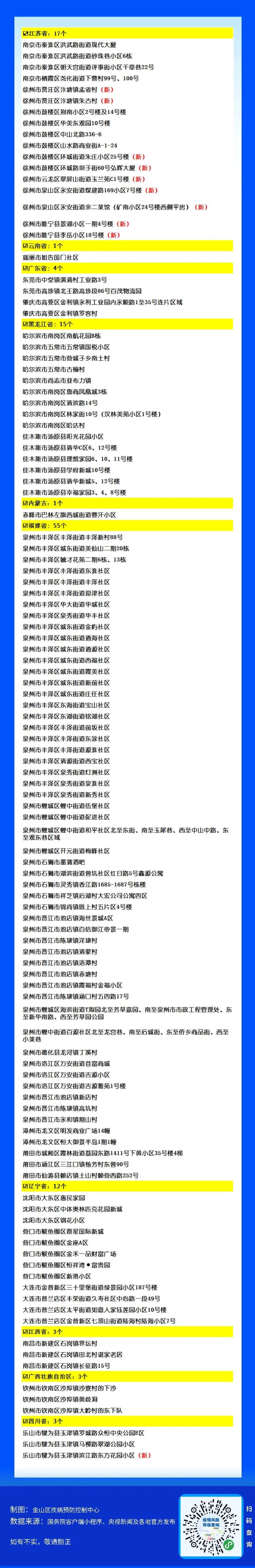 “中国疫情风险地区图最新” 中国疫情高峰时期数据？