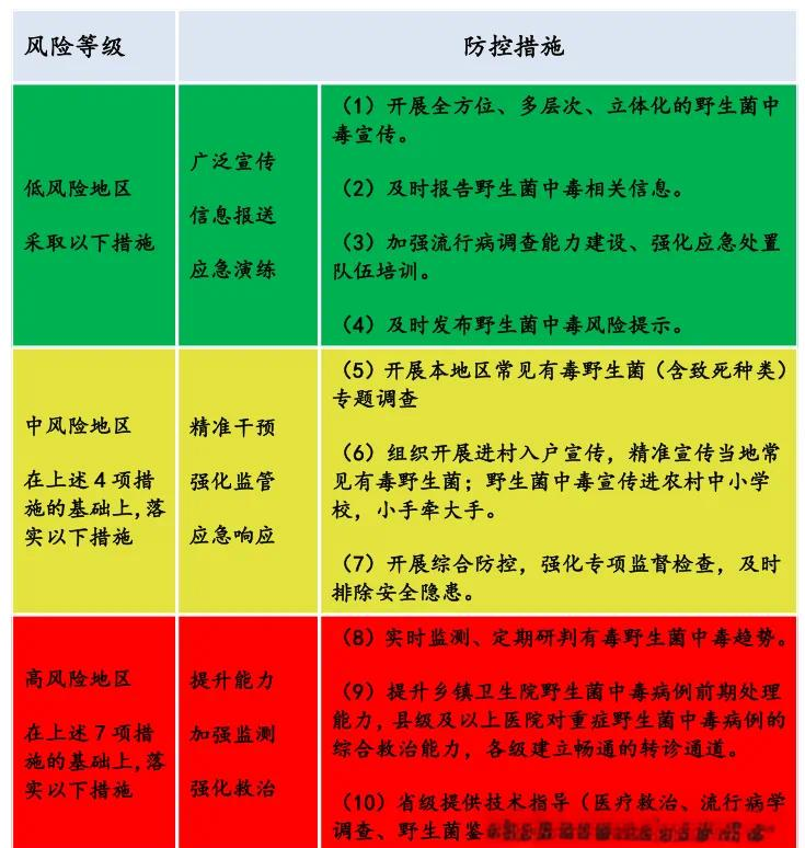 “高风险地区名单” 高风险地区名单查询？-第1张图片