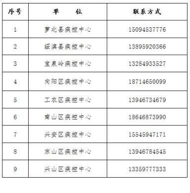 上海防疫最新政策〃上海最新防疫通告-第1张图片