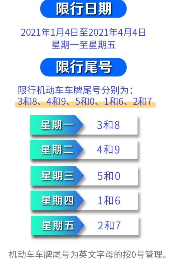 【郑州限号2021最新限号2月/郑州限号政策最新2023外地车】-第1张图片