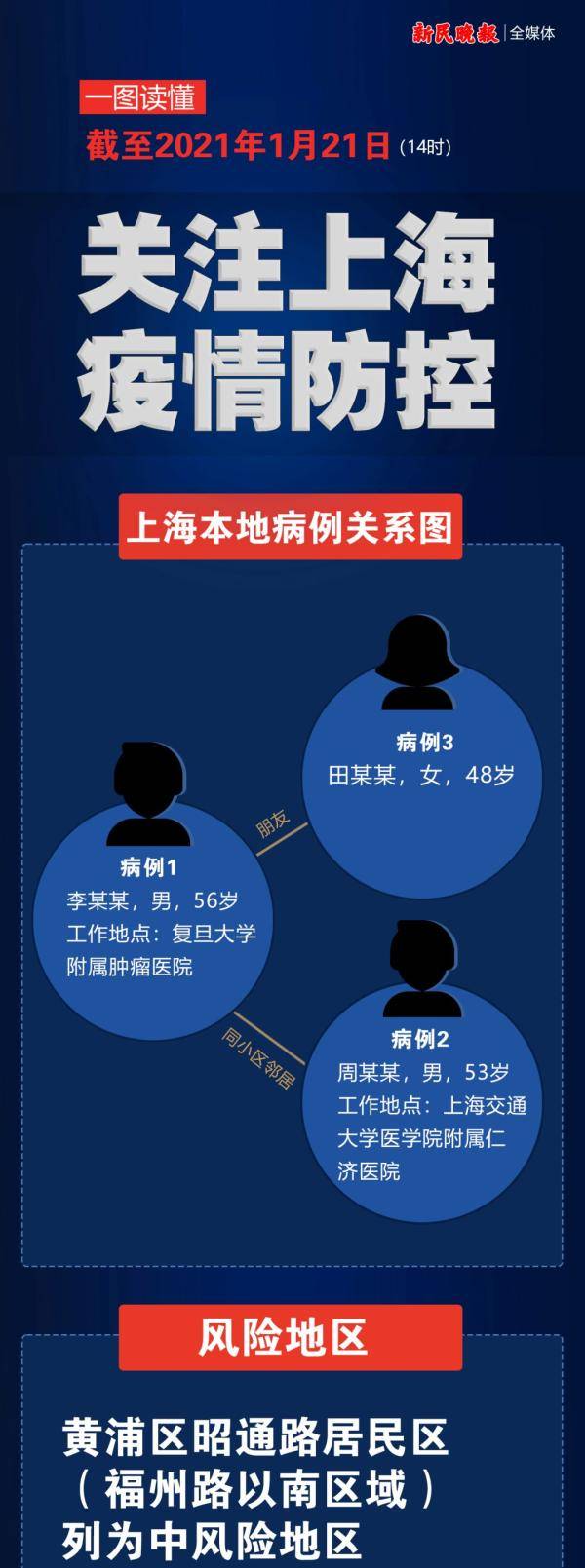 上海一小区升中风险-上海新增4个中风险