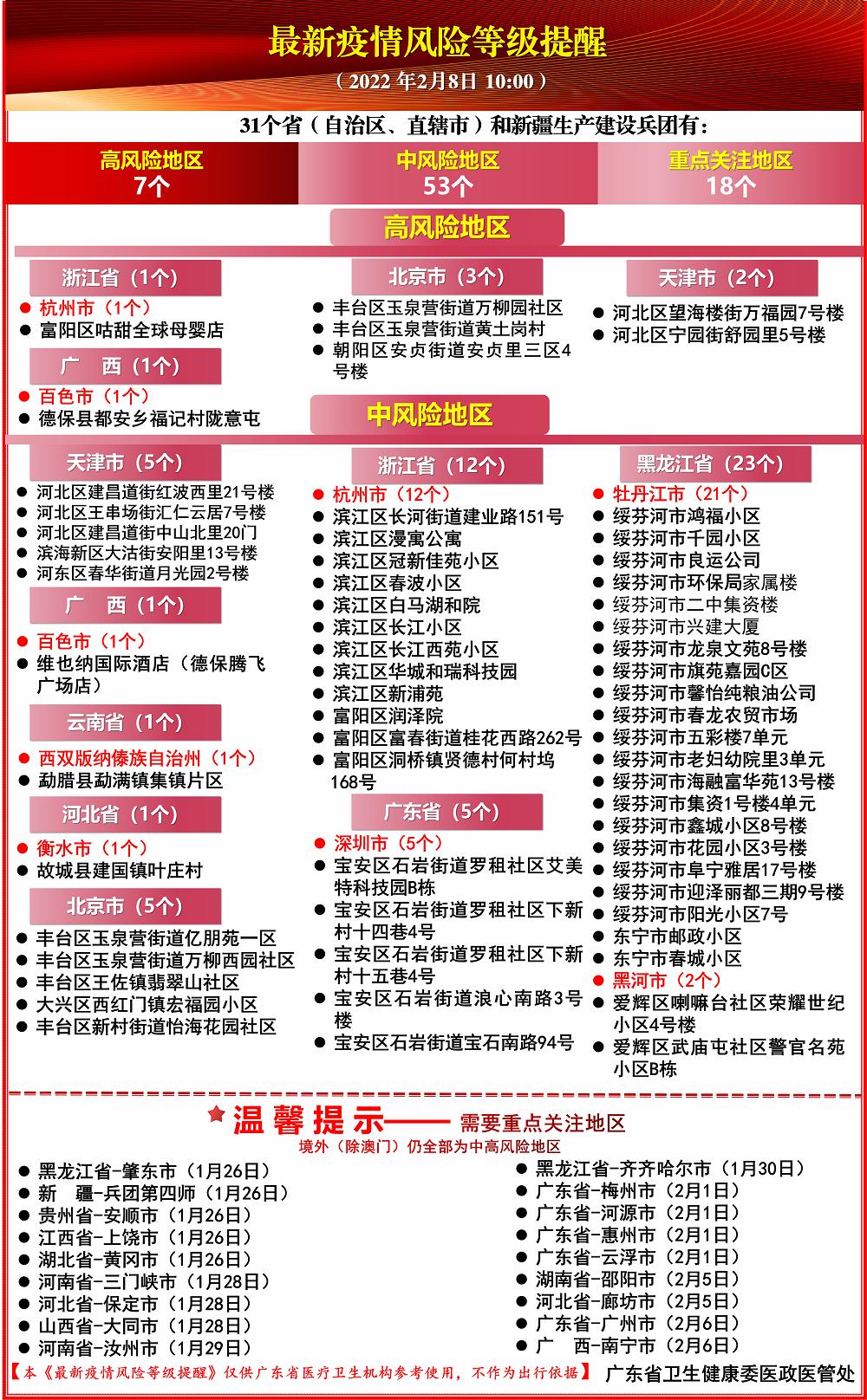 全国疫情风险等级地区名单〃湖北疫情风险等级7月份