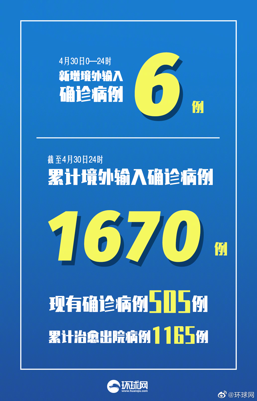 31省区市新增确诊31例.31省区市无新增本土确诊