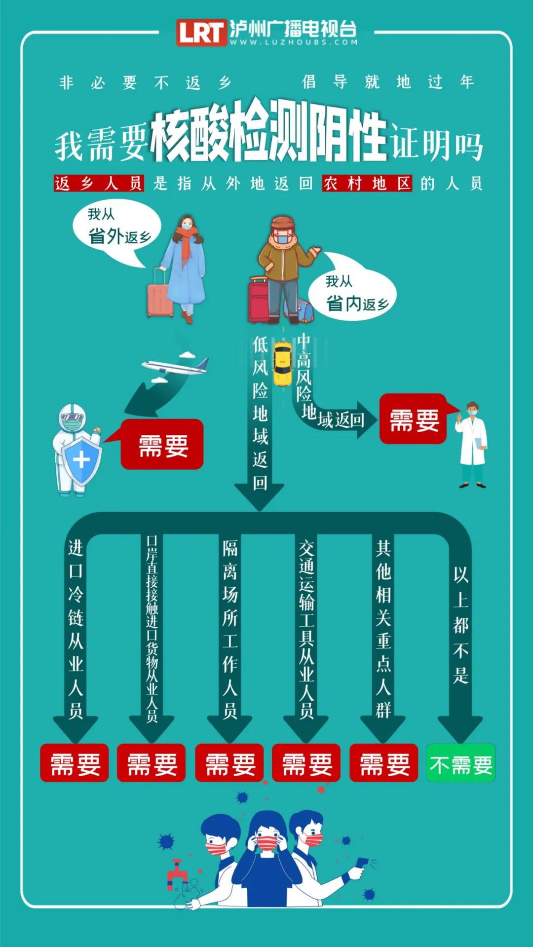 郑州：长期居家人员不做核酸,郑州异地长期居住人员异地就医备案-第2张图片