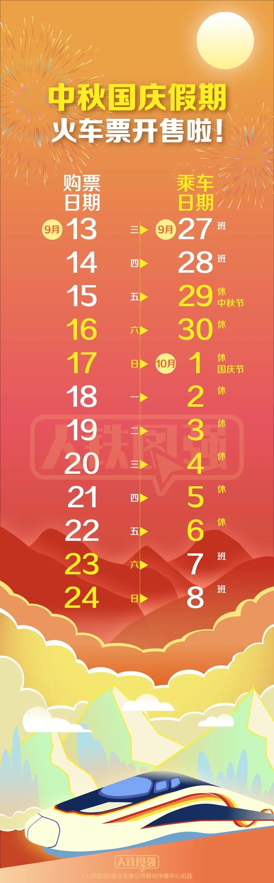 “返乡需14天居家监测” 春节返乡用便民日历查车票预售？-第2张图片
