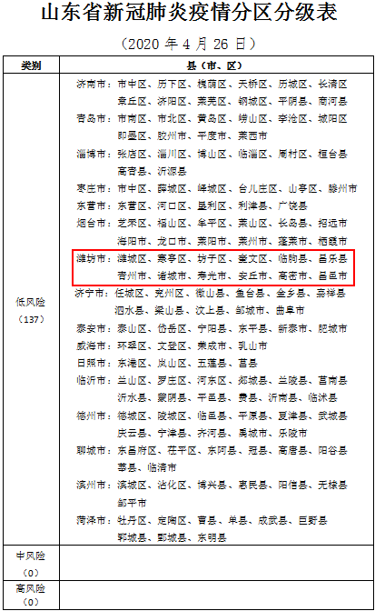 “全国疫情高中低风险区一览表” 全国疫情中高风险地区有哪些？-第1张图片