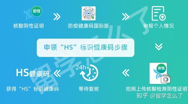“3月15日后取消核酸” 3月15日后取消核酸检测？-第2张图片