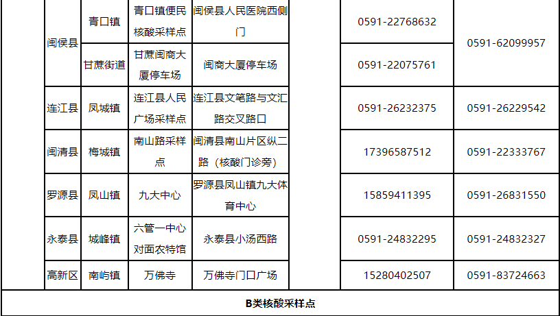 山西进入公共场所查核酸报告.山西进入公共场所查核酸报告要多久-第1张图片