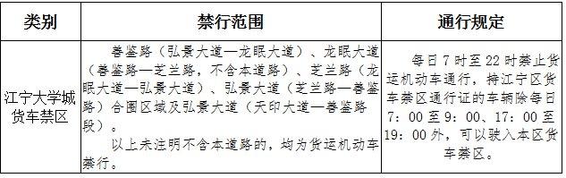 2022年限号最新调整-2022年9月份限号表