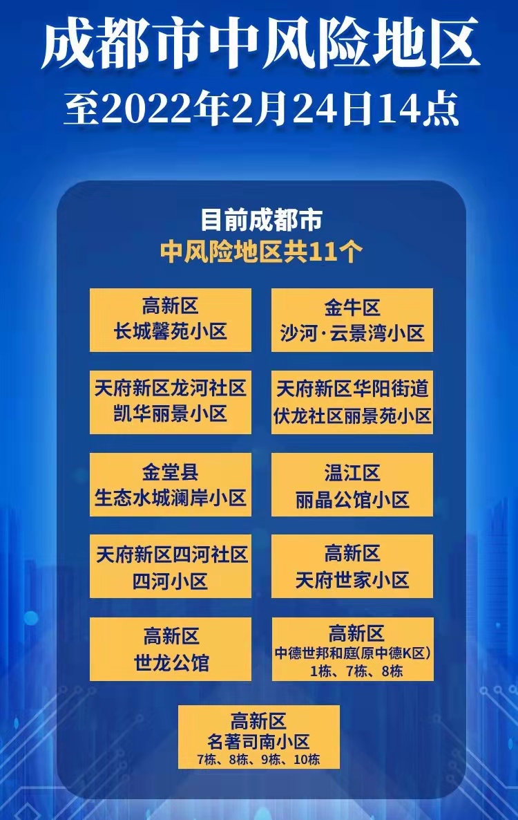 “北京5地升级中风险地区” 北京5地升级中风险地区有哪些？