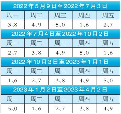 【天津限号2020年时间表9月份/天津2026年9月限号轮换时间表最新】