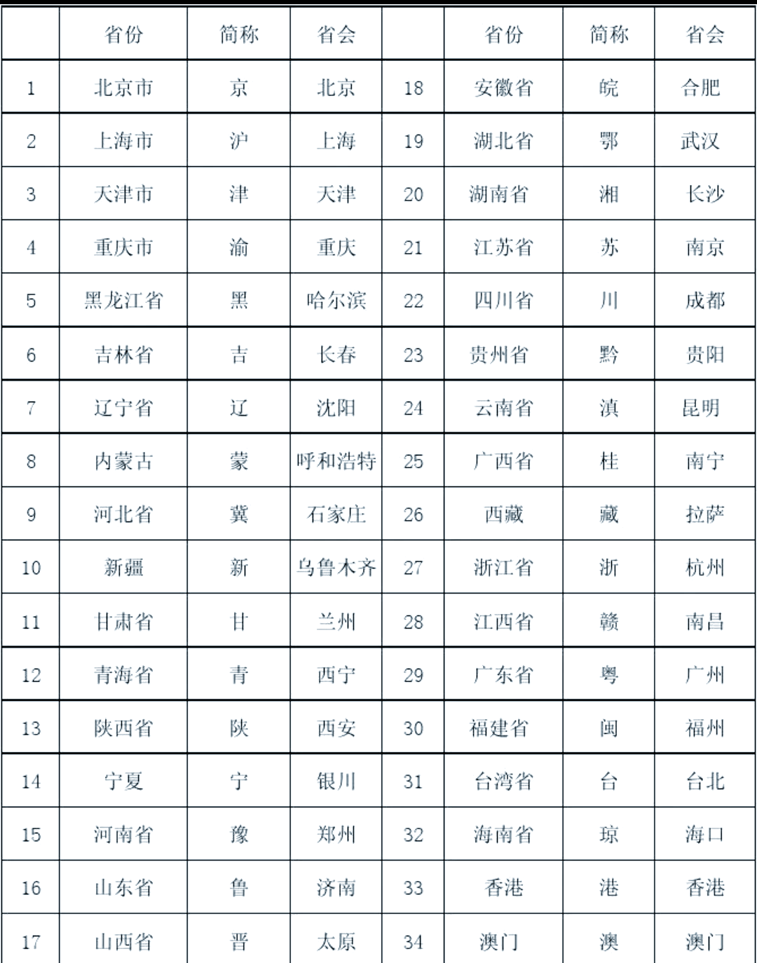 【最新中高风险地区名单/12个高风险省份名单】-第1张图片