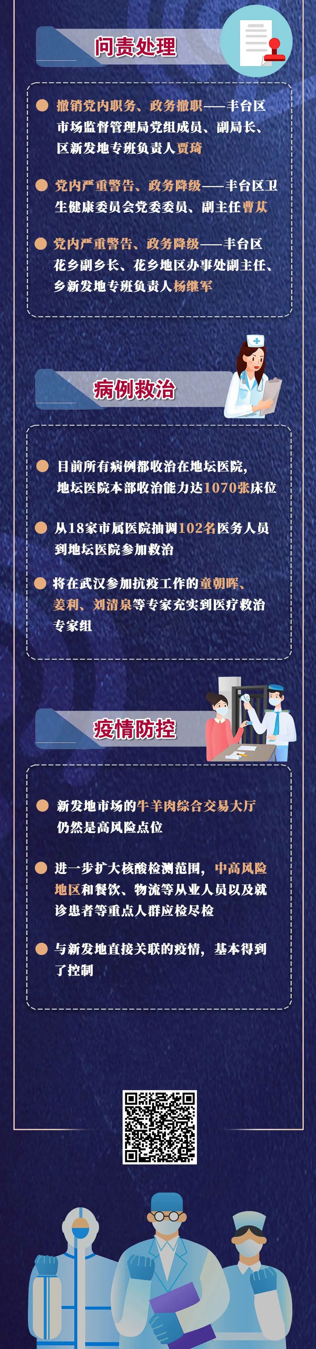 北京四区已现确诊︰(北京多区已出现有)-第1张图片