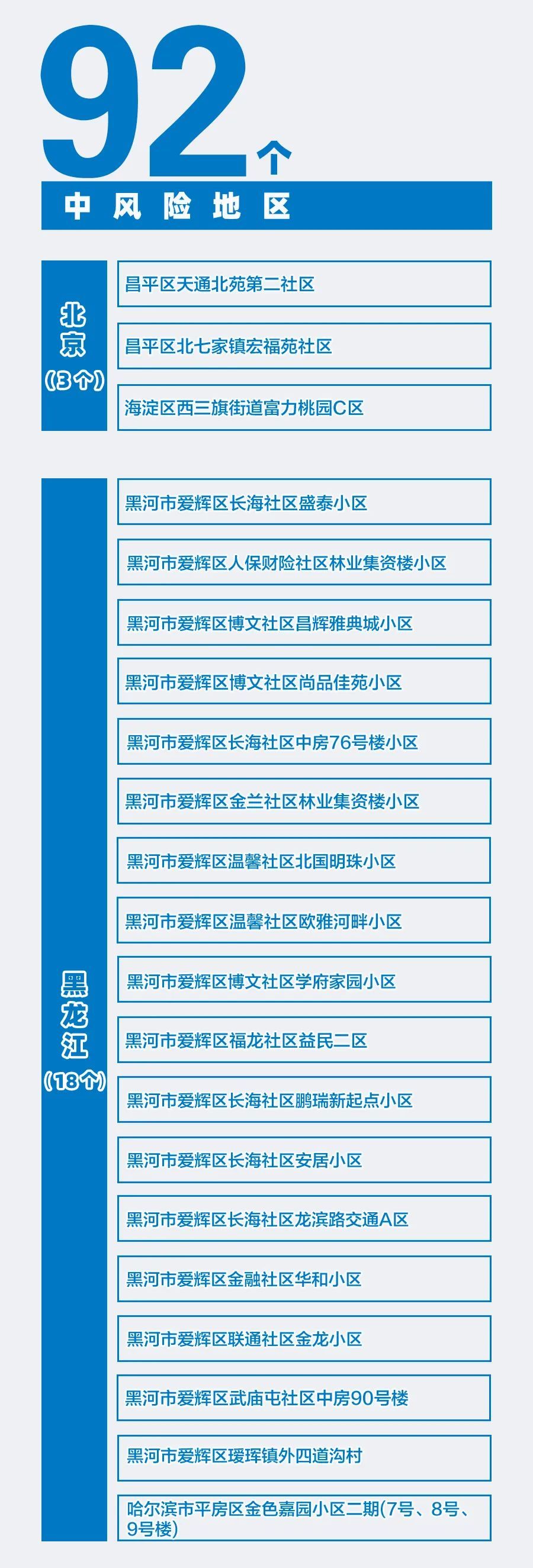 北京疫情最新情况风险地区-北京2026疫情今天新增