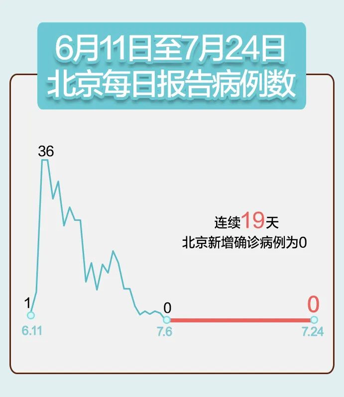 31省区市新增31例确诊-31省区市新增本土确诊30例