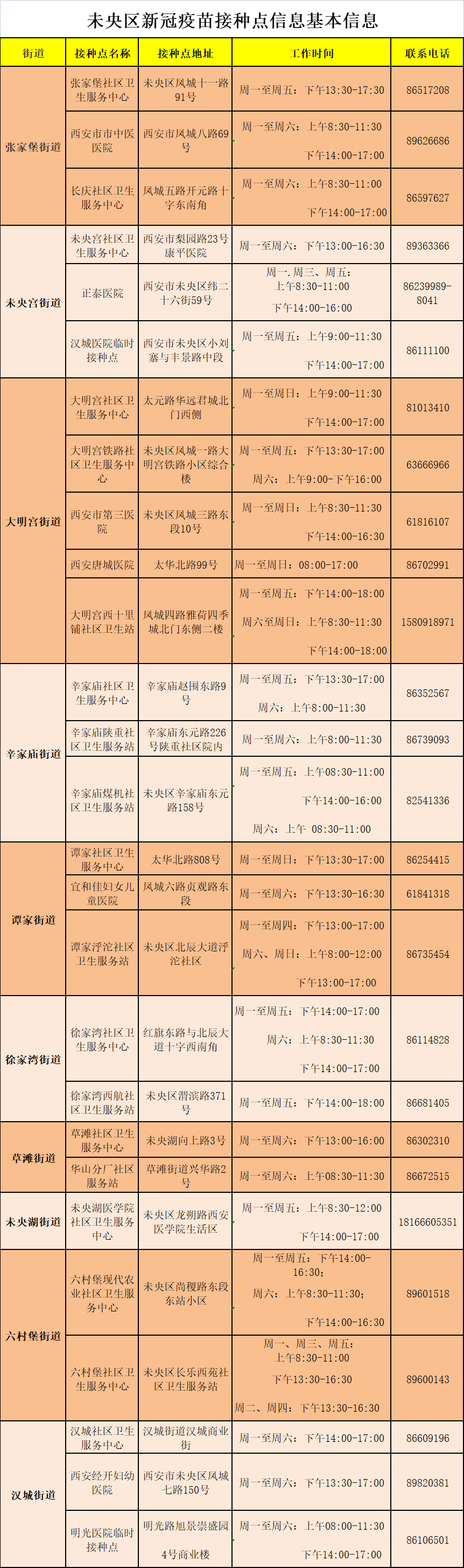 “陕西最近疫情情况	” 陕西新冠疫情最新今天的消息？-第3张图片