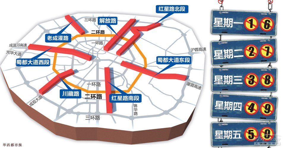 【成都限号2020最新限号几点到几点/成都限号最新时间段几点到几点】