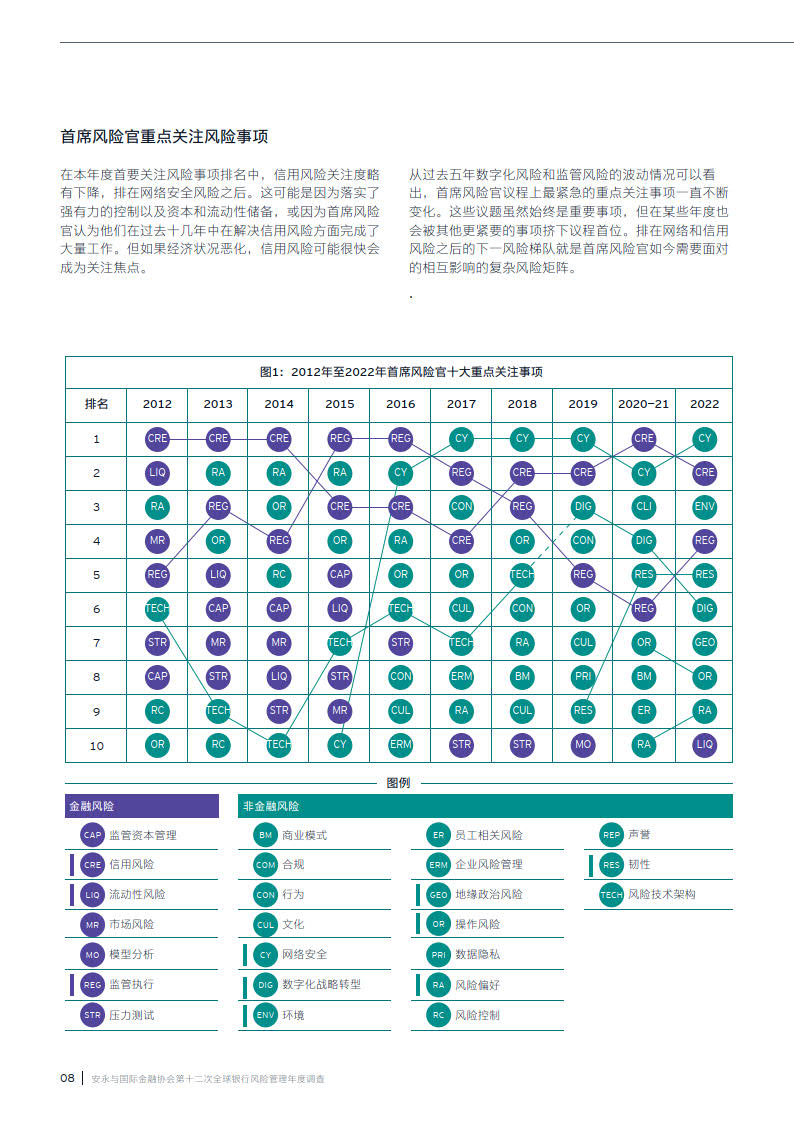 【高风险地区查询最新名单/2023最新全国中高风险地区】
