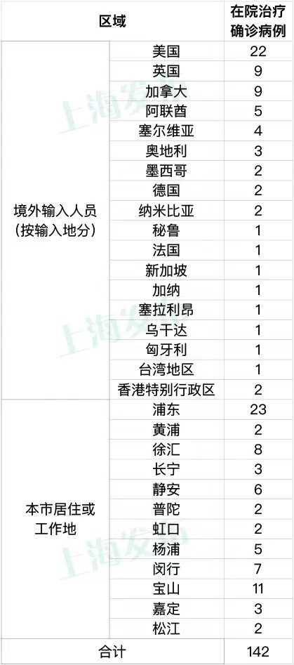 31省区市新增确诊14例.31省区市新增本土确诊28例