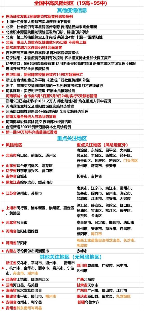 全国有49个中风险区〃上海新增4个中风险-第3张图片