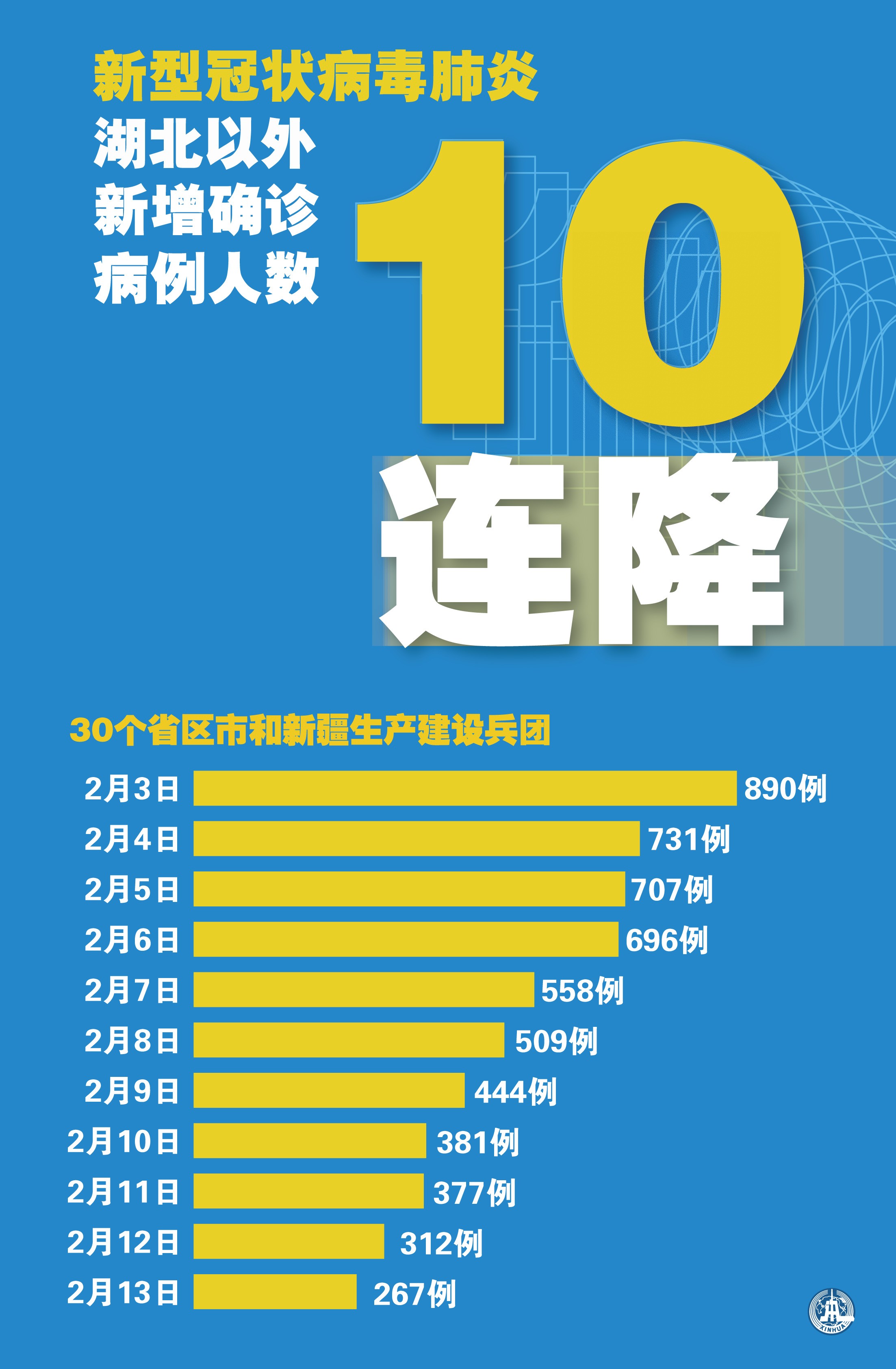 31省区市新增确诊病例20例,31省区市新增48例本土确诊病例-第3张图片