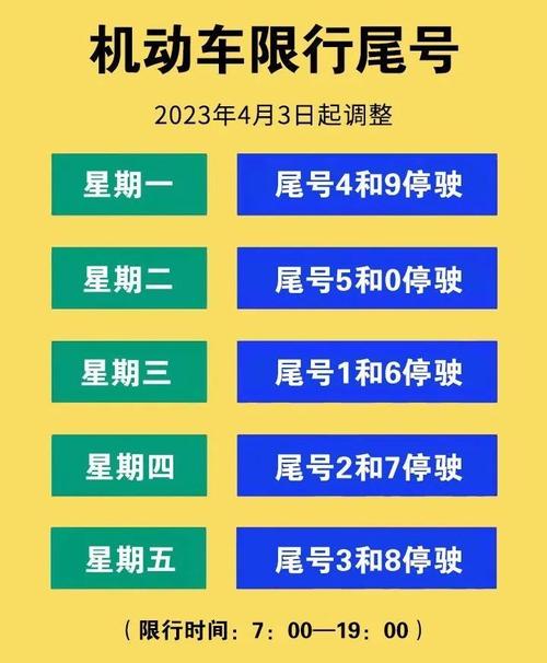 “2022年新一轮限行图片	” 2026年新一轮限号图片？-第3张图片