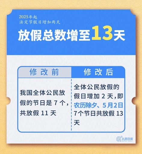 今年五一放假安排︰(今年五一放假安排出炉)-第1张图片