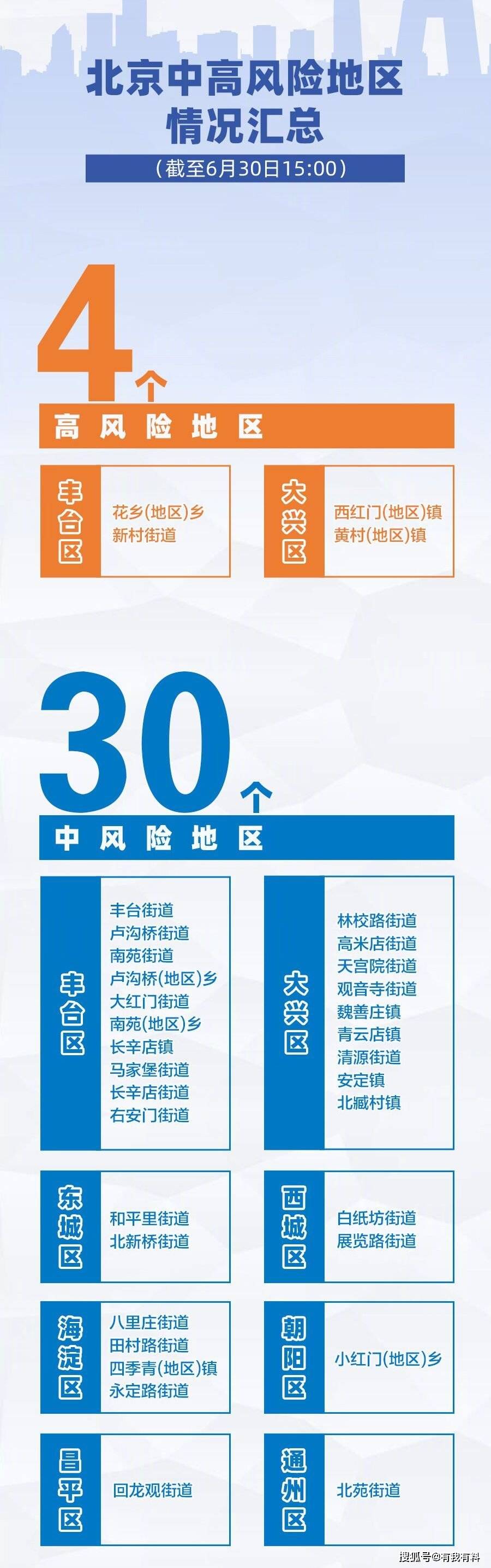 山东疫情中高风险地区最新名单,山东疫情最新通报
