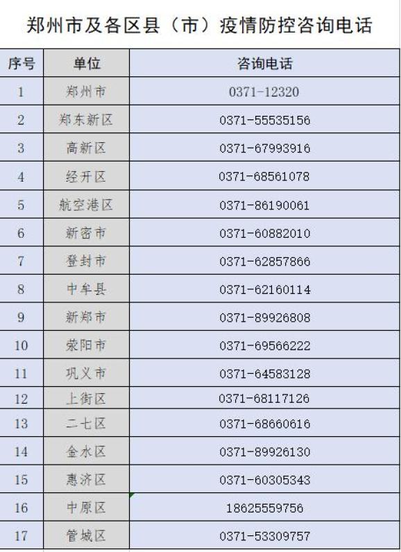 郑州疫情最新.郑州720后疫情最新消息今天-第1张图片