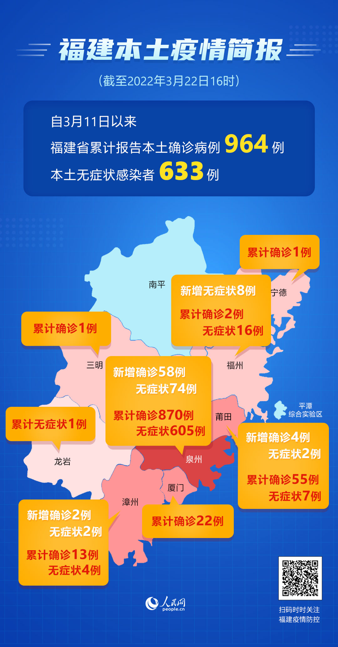 31省区市新增确诊22例〃31省区市新增2例本土确诊-第2张图片