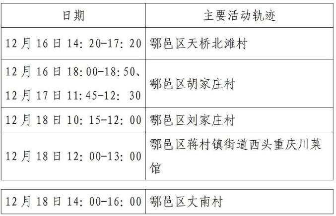 陕西新增21例〃陕西新增艾滋病人数