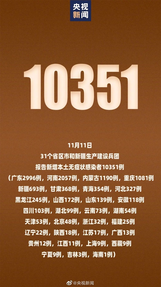 “31省区市新增68例确诊” 31省区市新增48例本土确诊病例？-第1张图片