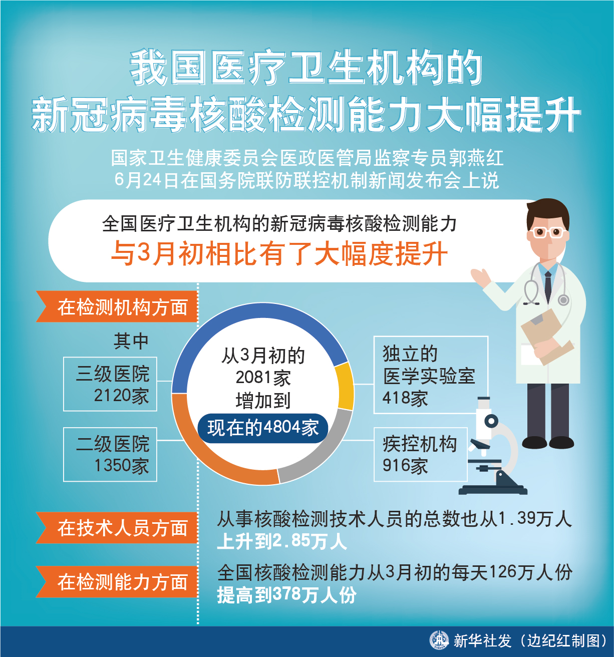 “全国核酸检测费用最新汇总” 全国2020新冠核酸检测费用？-第3张图片