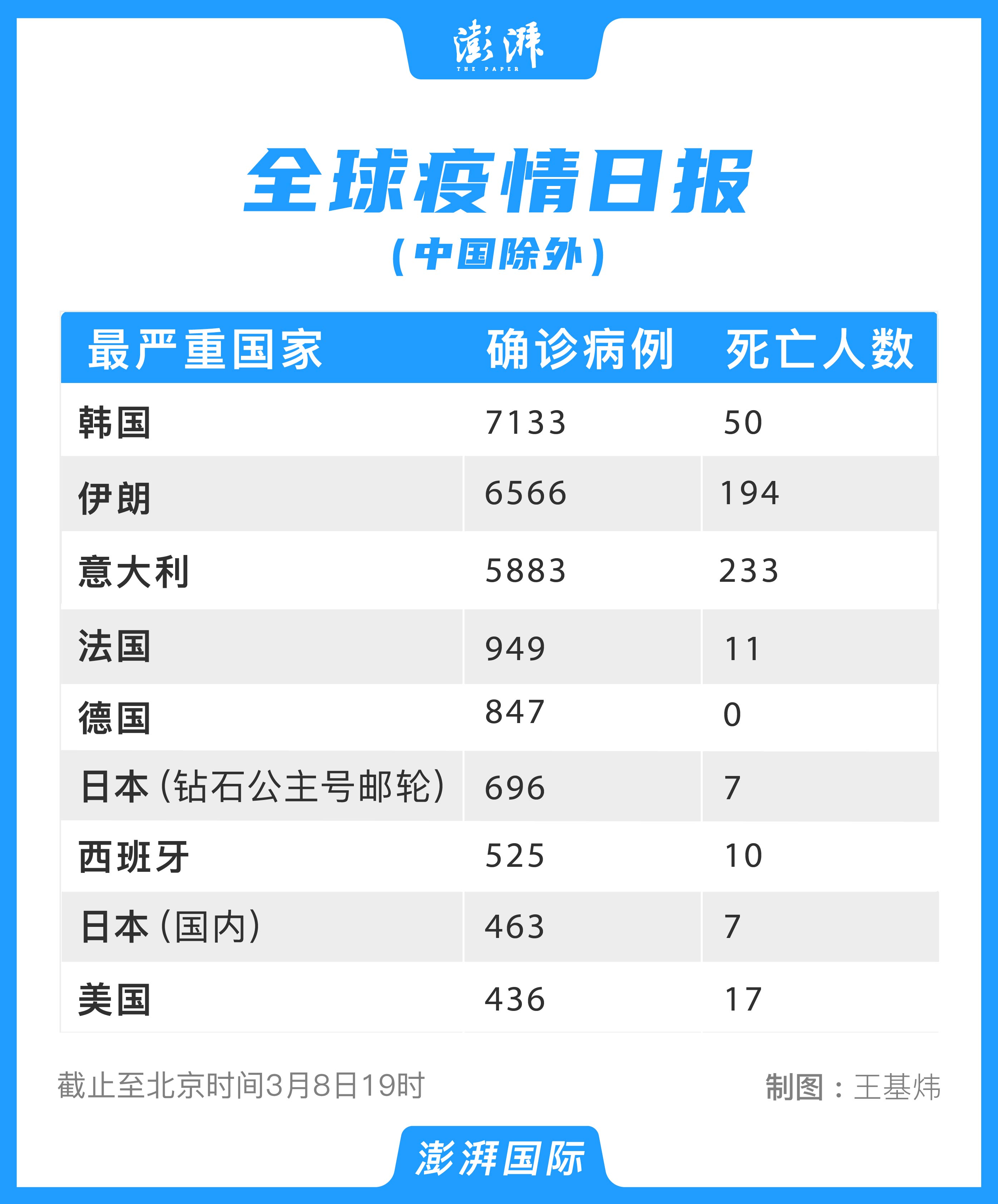 【全国新增病例/全国新冠病例最新数据】