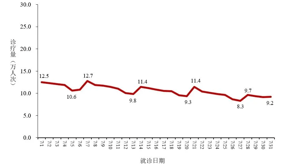 「北京最新确诊病例详情」〃北京最新感染人数