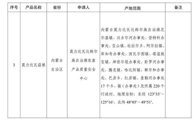 内蒙古新增境外输入5例,内蒙古新增境外输入5例内蒙古新增