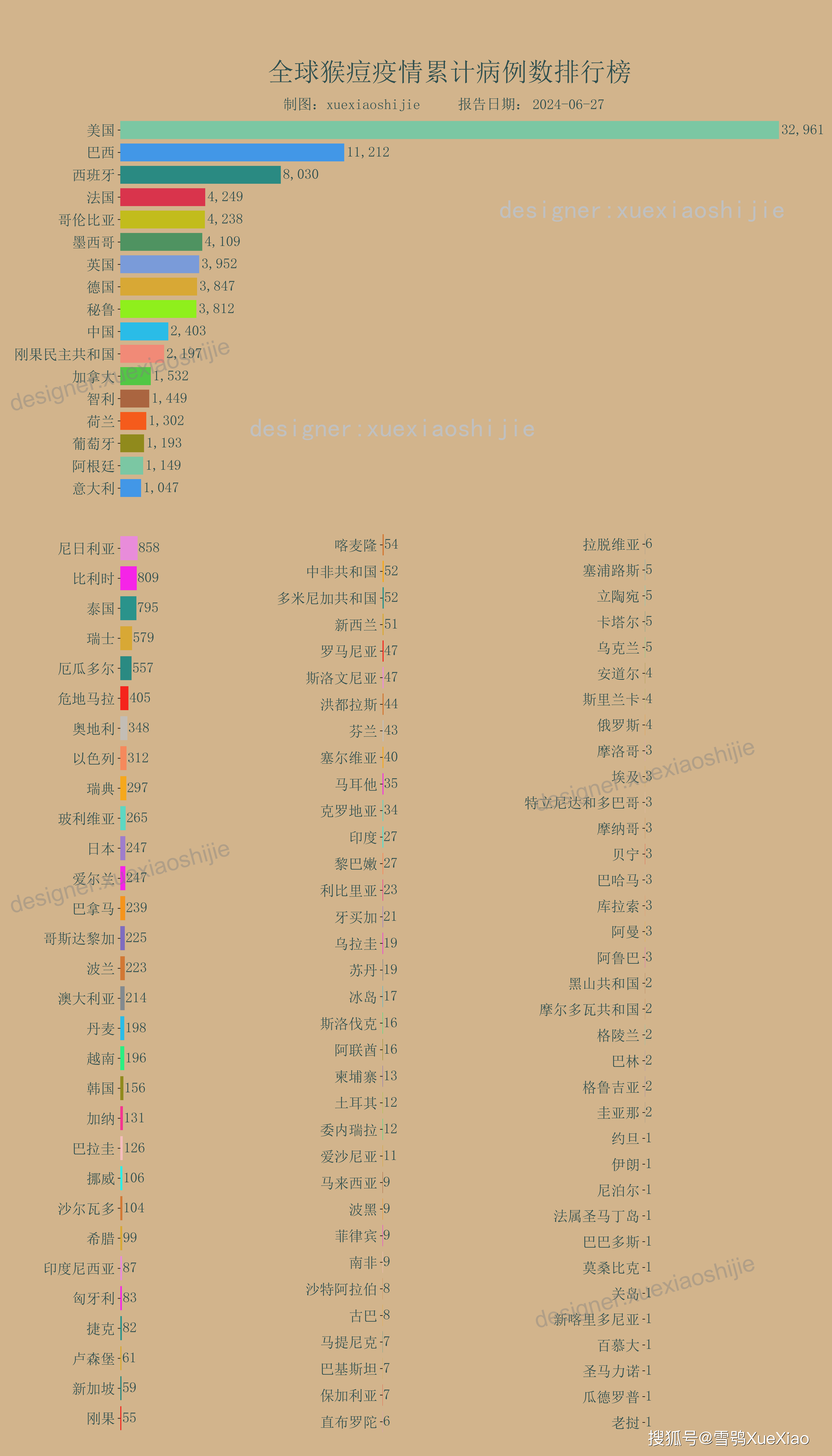 世卫称病毒已在全球层面稳固传播〃世卫警告新冠感染增加-第1张图片