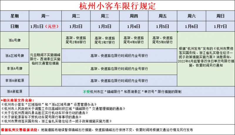 郑州限行2021年2月最新通知,郑州限行最新通知1月7日