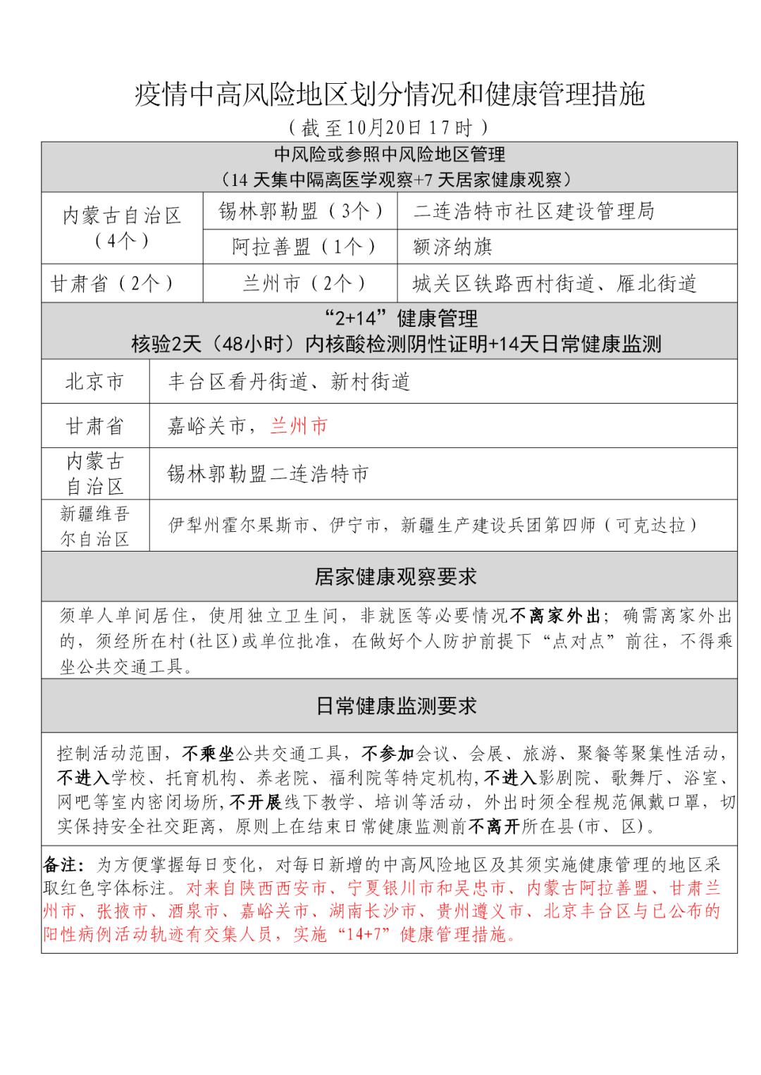 「北京升级入境人员管理措施」〃北京入境查得严吗-第1张图片