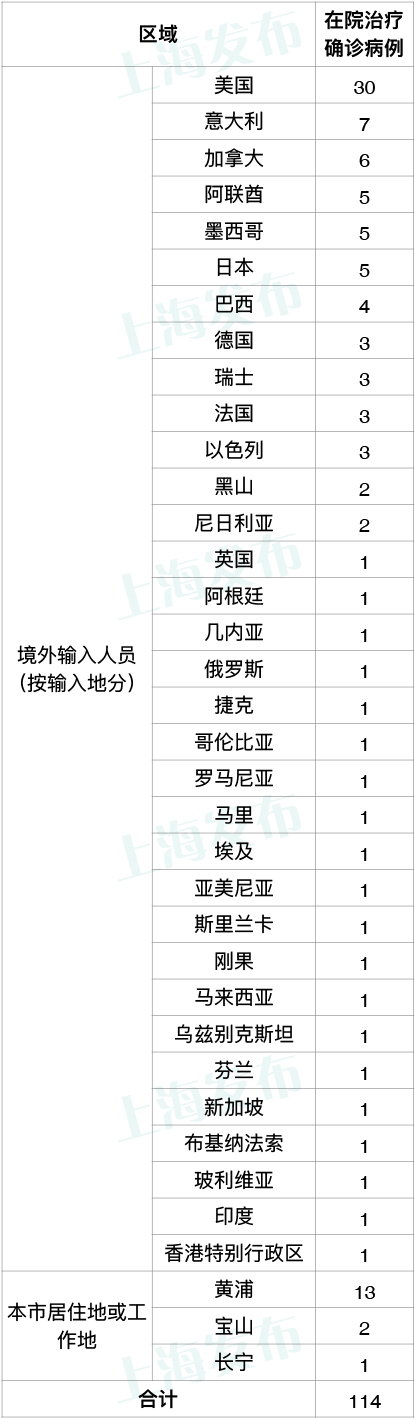 江苏昨日新增4例本土确诊,江苏昨日新增4例本土确诊病例-第1张图片