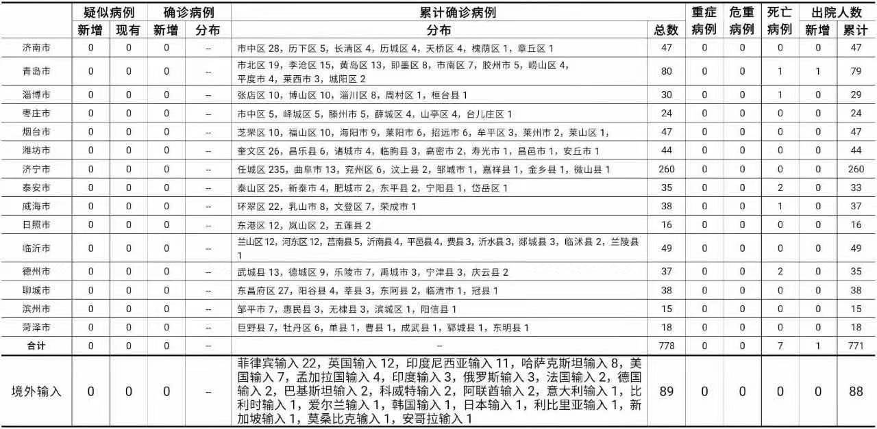 全国新增确诊病例34例︰(全国新增确诊病例34例最新消息)