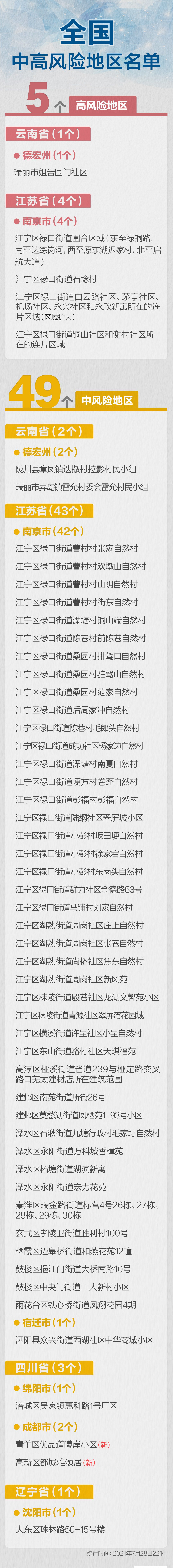 “全国有49个中风险区” 全国有49个中风险区吗？