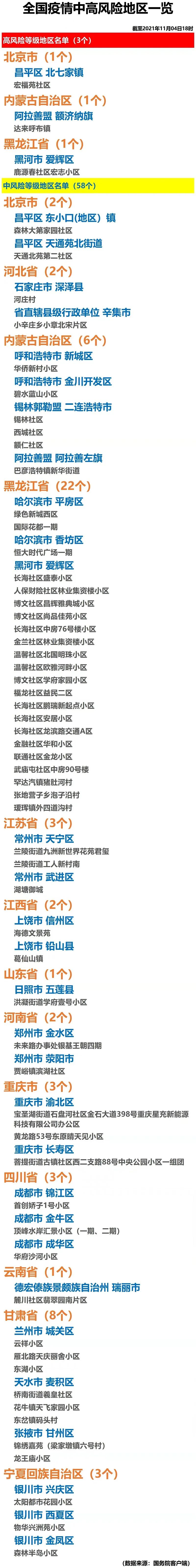 北京疫情最新情况风险地区︰(北京疫情防控最新政策)